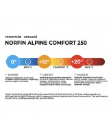 Miegmaišis Norfin Alpine Comfort 250