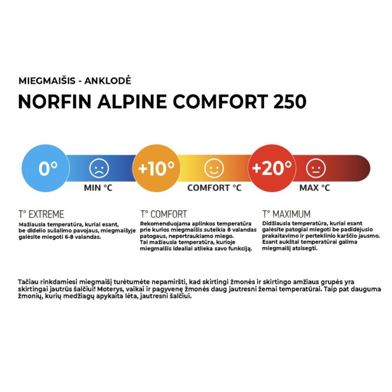 Miegmaišis Norfin Alpine Comfort 250